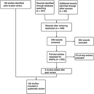 A Systematic Review of Social Presence: Definition, Antecedents, and Implications